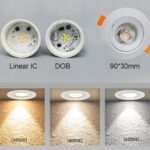 led downlight kit 5w ra80 for house/shop with pc/glass cover or pc lens