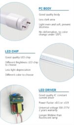 led t8 tube 9w/14w/18w/24w/30w easy installation ra80 for office/garage with pc cover